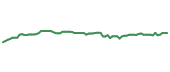 The price history of MO following the congressional trade. The price history of MO following the congressional trade.