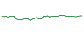 The price history of MO following the congressional trade. The price history of MO following the congressional trade.