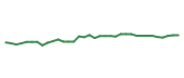 The price history of MO following the congressional trade. The price history of MO following the congressional trade.