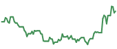 The price history of MPC ninety days following the congressional trade.