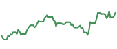 The price history of MPC ninety days following the congressional trade.