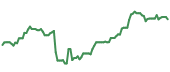 The price history of MPC ninety days following the congressional trade. The price history of MPC ninety days following the congressional trade.