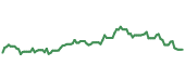 The price history of MPC ninety days following the congressional trade. The price history of MPC ninety days following the congressional trade.