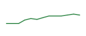 The price history of MPC following the congressional trade. The price history of MPC following the congressional trade.