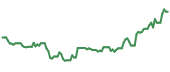 The price history of MPLX ninety days following the congressional trade.