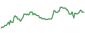 The price history of MPLX ninety days following the congressional trade.