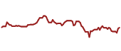 The price history of MPLX ninety days following the congressional trade.