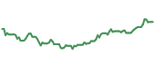 The price history of MPLX ninety days following the congressional trade.