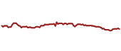 The price history of MRK ninety days following the congressional trade. The price history of MRK ninety days following the congressional trade.