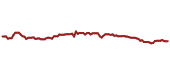 The price history of MRK ninety days following the congressional trade. The price history of MRK ninety days following the congressional trade.