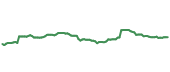 The price history of MRK ninety days following the congressional trade.