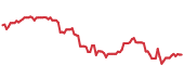 The price history of MRK ninety days following the congressional trade. The price history of MRK ninety days following the congressional trade.