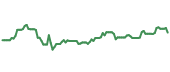 The price history of MRK ninety days following the congressional trade. The price history of MRK ninety days following the congressional trade.