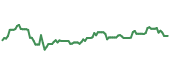 The price history of MRK ninety days following the congressional trade. The price history of MRK ninety days following the congressional trade.