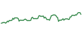 The price history of MRK following the congressional trade. The price history of MRK following the congressional trade.