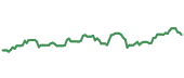 The price history of MRK following the congressional trade. The price history of MRK following the congressional trade.