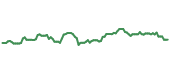 The price history of MRK following the congressional trade. The price history of MRK following the congressional trade.