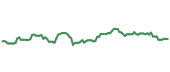 The price history of MRK following the congressional trade. The price history of MRK following the congressional trade.