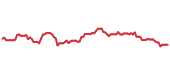 The price history of MRK following the congressional trade. The price history of MRK following the congressional trade.