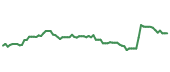 The price history of MRK following the congressional trade. The price history of MRK following the congressional trade.