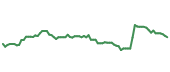 The price history of MRK following the congressional trade. The price history of MRK following the congressional trade.