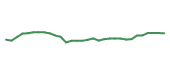 The price history of MRK in the last 30 days The price history of MRK in the last 30 days