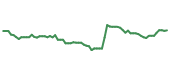 The price history of MRK following the congressional trade. The price history of MRK following the congressional trade.