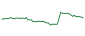 The price history of MRK following the congressional trade. The price history of MRK following the congressional trade.