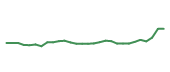 The price history of MRK in the last 30 days The price history of MRK in the last 30 days