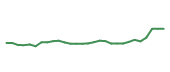 The price history of MRK in the last 30 days The price history of MRK in the last 30 days