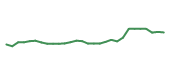 The price history of MRK in the last 30 days The price history of MRK in the last 30 days