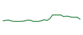The price history of MRK in the last 30 days The price history of MRK in the last 30 days