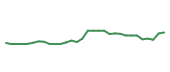 The price history of MRK in the last 30 days The price history of MRK in the last 30 days