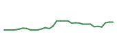 The price history of MRK in the last 30 days The price history of MRK in the last 30 days