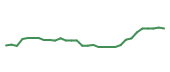 The price history of MRK in the last 30 days The price history of MRK in the last 30 days