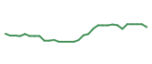 The price history of MRK in the last 30 days The price history of MRK in the last 30 days