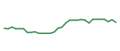 The price history of MRK in the last 30 days The price history of MRK in the last 30 days