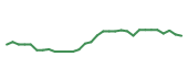 The price history of MRK in the last 30 days The price history of MRK in the last 30 days