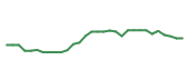 The price history of MRK in the last 30 days The price history of MRK in the last 30 days