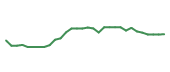 The price history of MRK in the last 30 days The price history of MRK in the last 30 days