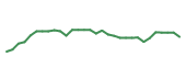 The price history of MRK in the last 30 days The price history of MRK in the last 30 days