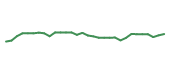 The price history of MRK in the last 30 days The price history of MRK in the last 30 days