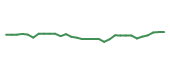 The price history of MRK in the last 30 days The price history of MRK in the last 30 days