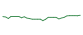 The price history of MRK in the last 30 days The price history of MRK in the last 30 days
