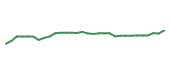 The price history of MRK in the last 30 days The price history of MRK in the last 30 days