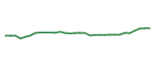 The price history of MRK in the last 30 days The price history of MRK in the last 30 days