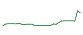 The price history of MRK in the last 30 days The price history of MRK in the last 30 days