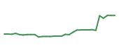 The price history of MRK in the last 30 days The price history of MRK in the last 30 days