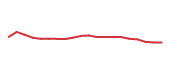 The price history of MRK following the congressional trade. The price history of MRK following the congressional trade.