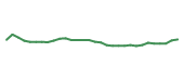 The price history of MRK in the last 30 days The price history of MRK in the last 30 days